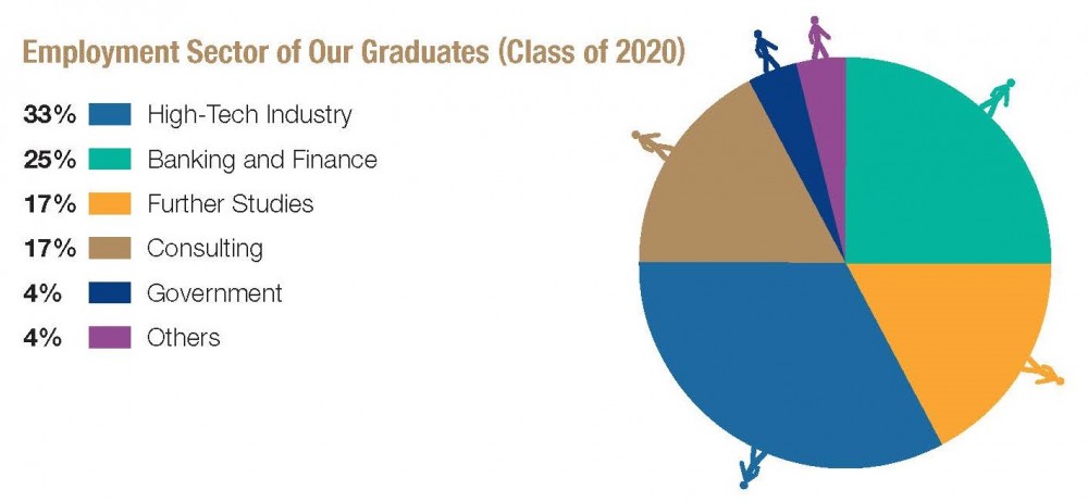 Employment_Sector_2020