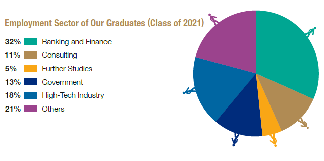 MPP_Employment_Sector_2021